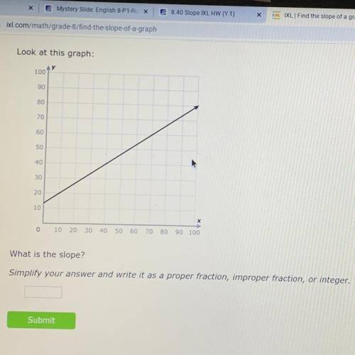 Look at this graph:

100
90
80
70
60
50
40
30
20
10
х
0
10 20 30 40 50 60 70 80 90 100
What is the