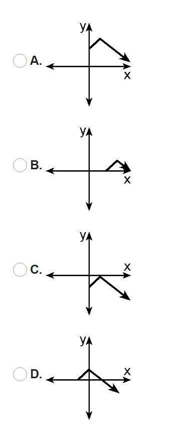 Which of the following is the graph of f(x)−1?