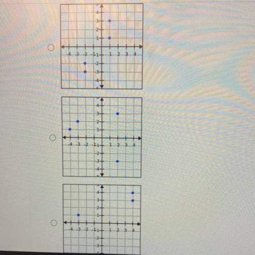 Which graph represents a function?