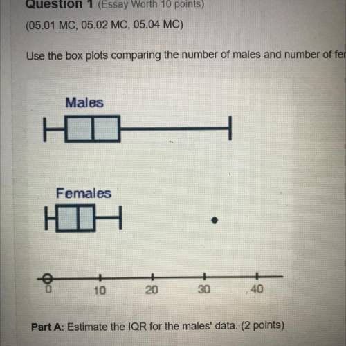 Use the box plots comparing the number of males and number of females attending the latest superher