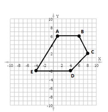 Find the length of the side CD in the pentagon ABCDE.

A) 
4√2 units
B) 
12 units
C) 
4 units
D)