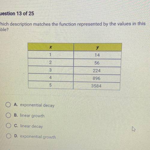 ￼

Which description matches the function represented by the values in this
table?
X х
у
14
1
2
56