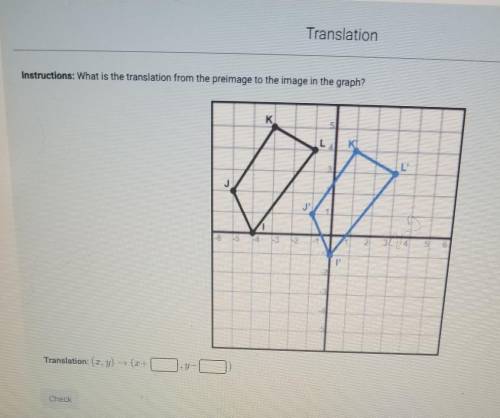 What is the translation from the preimage to the image in the graph?​