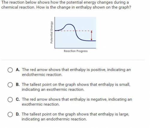 The reaction below shows how the potential energy changes during a chemical reaction. how is the ch