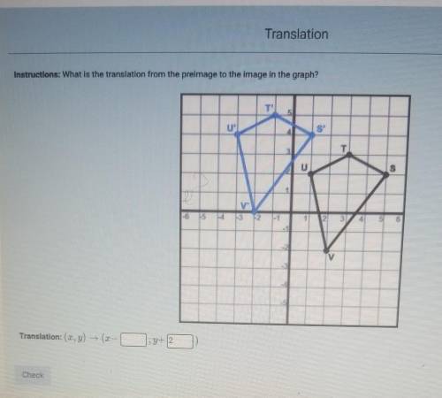 Which is the translation from the preimage to the image in the graph​