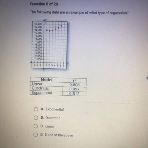 The following data are an example of what type of regression?
Plz help fast