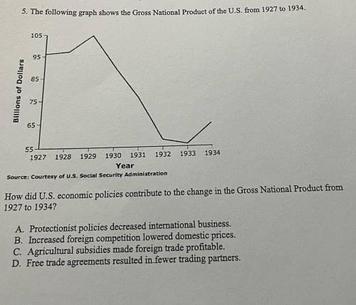 5. The following graph shows the Gross National Product of the U.S. from 1927 to 1934.

How did U.
