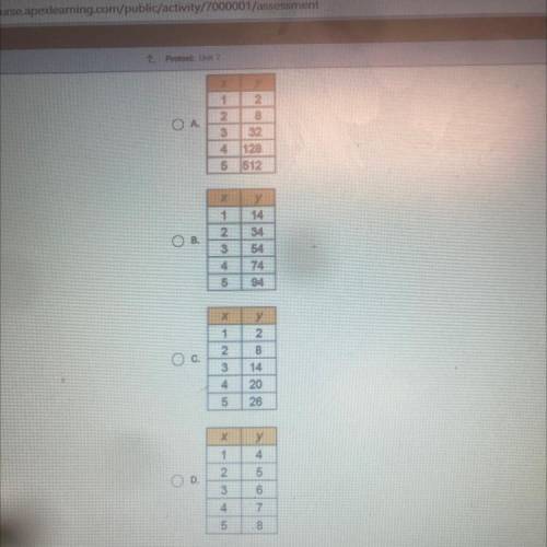 These tables of values represent continuous functions. In which table do the

values represent an