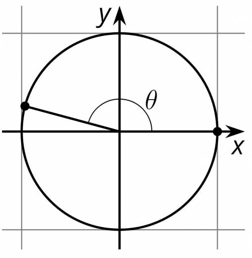 The sine of angle θ is 0.3.
What is cos(θ)?