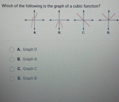Which of the following is the graph of a cubic function?

A.) Graph AB.) Graph BC.) Graph CD.) Gra
