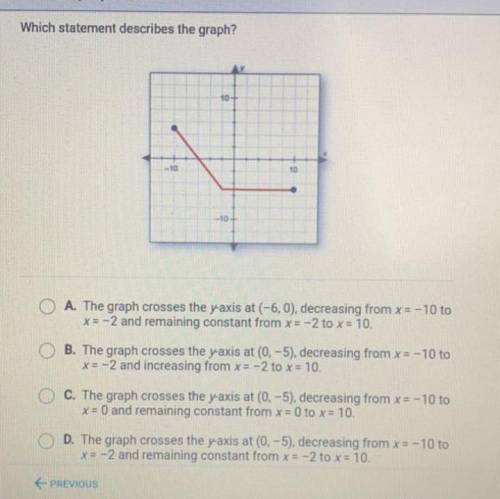 What statement describes the graph?