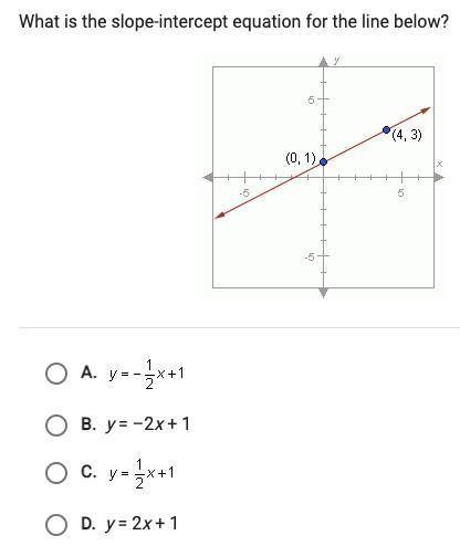 What is the slope-intercept equation for the line below?