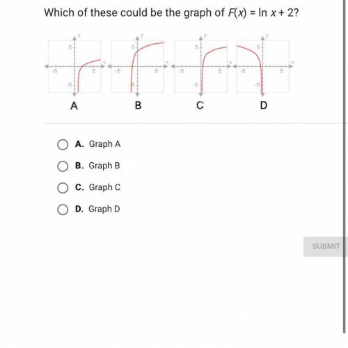 Pls help asap Which of these could be the graph of F(x) = ln(x) + 2 ?
