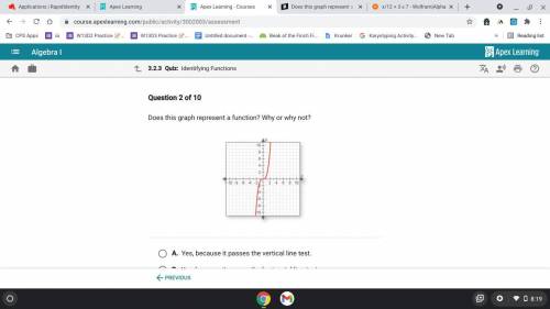 Does this graph represent a function? Why or why not?

A. Yes, because it passes the vertical line