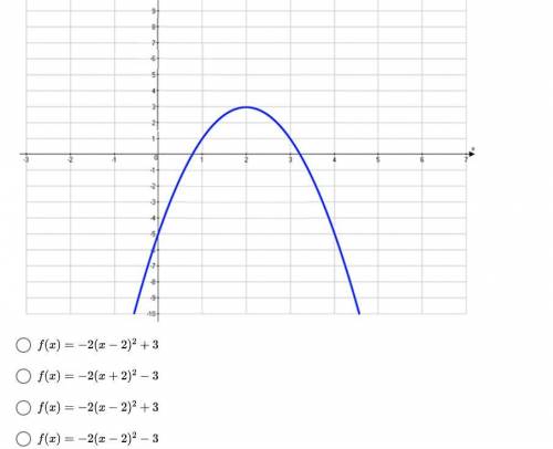 Which of the following is the function for the graph? Choices/graph below.