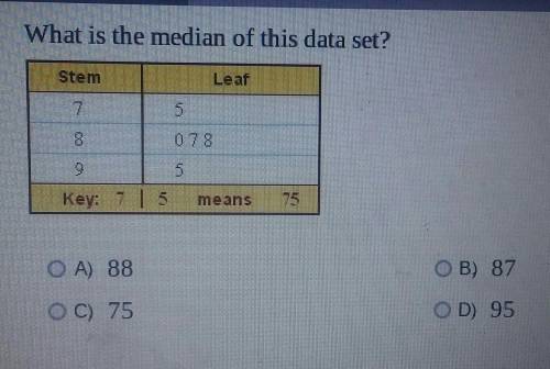What is the median of this data set? O A) 88 OB) 87 OC) 75 OD) 95​