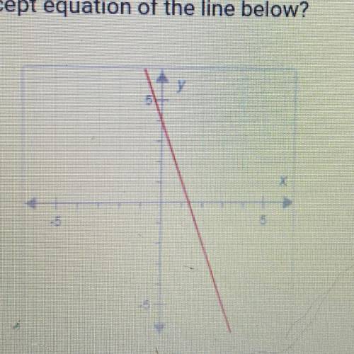 What is the slope-intercept equation of the line below? 
10 minutes left
