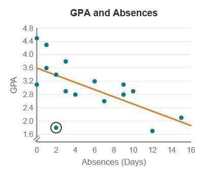 A guidance counselor wants to determine if there is a relationship between a student’s number of ab