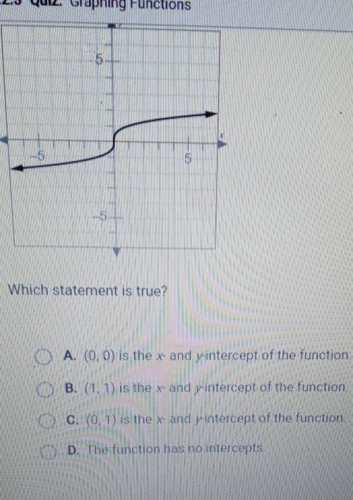 Which statement is true about the graph?​