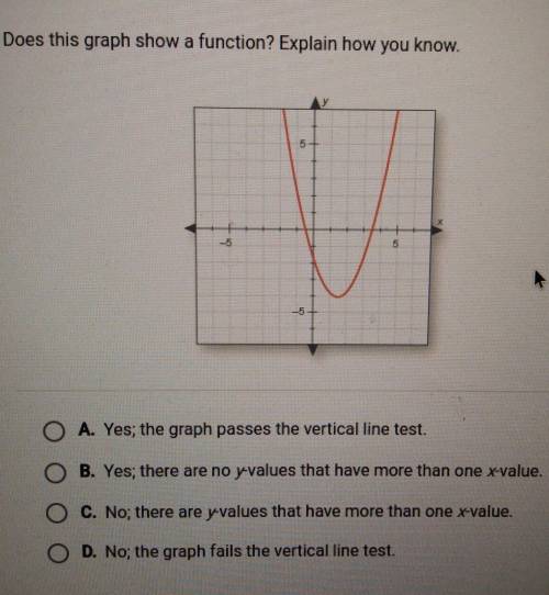 Does this graph show a function? Explain how you know.

O A. Yes; the graph passes the vertical li