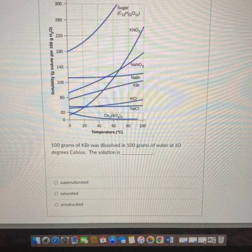 100 grams of KBr was dissolved in 100 grams of water at 60

degrees Celsius. The solution is
O sup