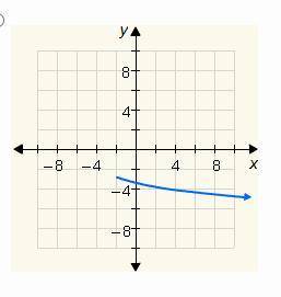 Choose the correct graph of the function y= -1/2 sqrt x-2-3