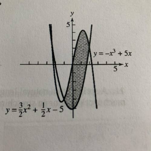 What is the area of the shaded region on the graph shown?