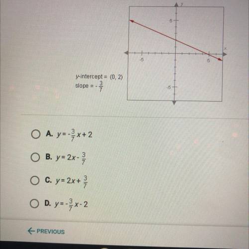 Which equation represents the slope-intercept form of the line below?

y-intercept = (0, 2)
slope