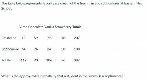 Answer choices:
a. 53%
B. 18%
C. 50%
D. 47%