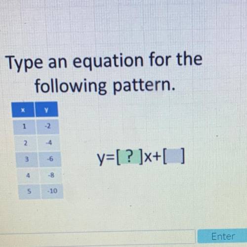 Type an equation for the

following pattern.
x
1 -2
2
4
3
-6
y=[? ]x+[ ]
4
-8
S
- 10