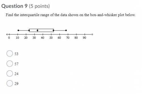 PLEASE HELP MATH

Find the interquartile range of the data shown on the box-and-whisker plot below