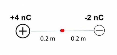 How can I solve this?

What is the electric potential (in units of Volts) at the position of the r