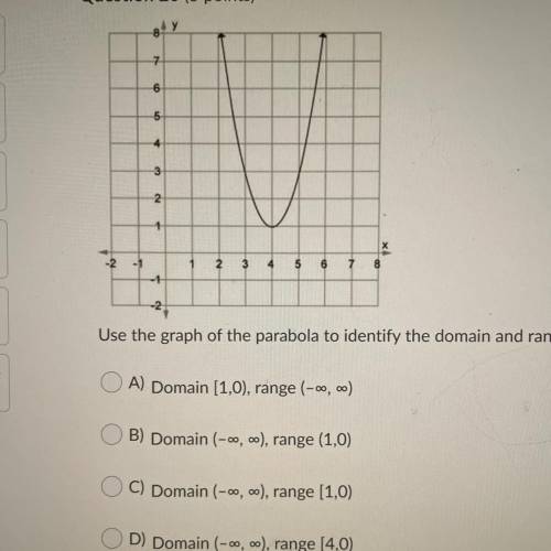 Use the graph of the parabola to identify the domain and range of the function.