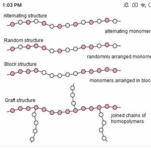 1. Explain using diagram how monomers are arranged in Thermoplastic and Thermosettingplastics.​