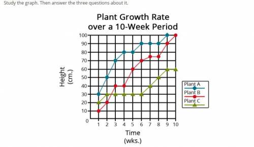 URGENT PLS HELP

1 Provide the height of each plant at Week 2, Week 5, and Week 7
2