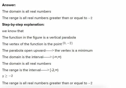 Determining the Domain and Range from a Graph

Determine the domain and range of the given function