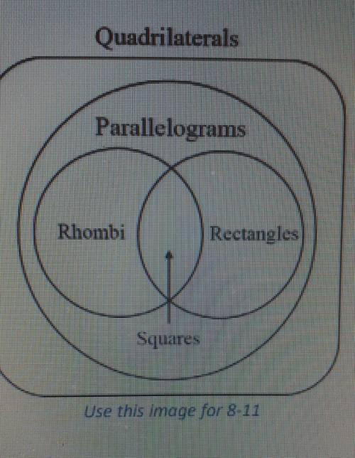 8. Every rhombus is a square 9. Every square is a rectangle 10. Every rhombus is a parallelogram 11