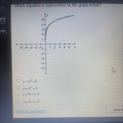 Which equation is represented by the graph below?