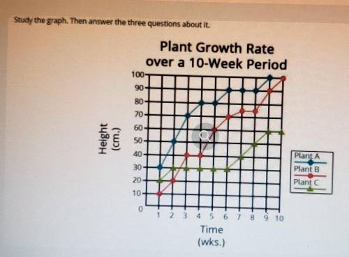 PLSS HELPP!!- 1 Provide the height of each plant at Week 2, Week 5, and Week 7 2 At what points in