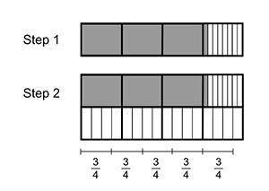 GIVING BRAINLIEST PLZ HELLPPP

The fraction model below shows the steps that a student perform