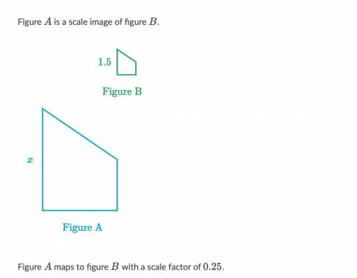 Figure A AA is a scale image of figure B BB. x x 1.5 1.5 Figure B Figure B Figure A Figure A Figure