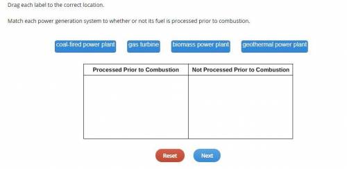 Drag each label to the correct location.

Match each power generation system to whether or not its