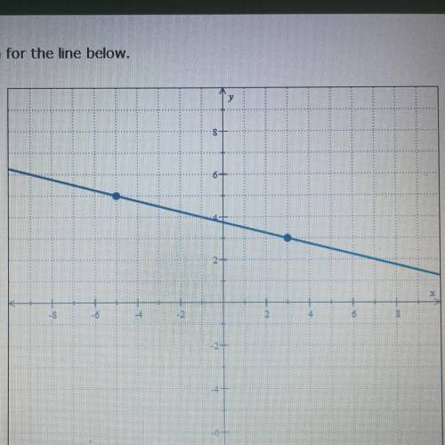 Find an equation for the line below