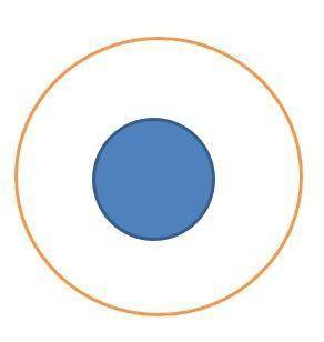Find the geometric probabilty of landing in the shaded area of the picture. The small circle has a