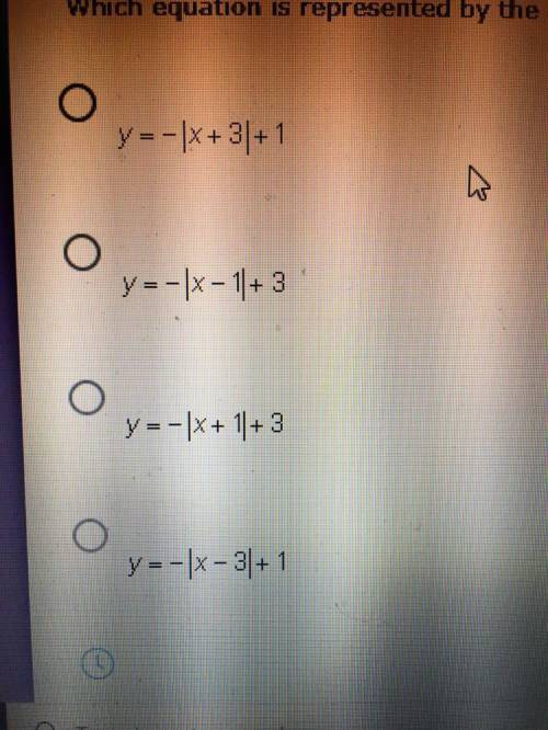 Which equation is represented by the graph?