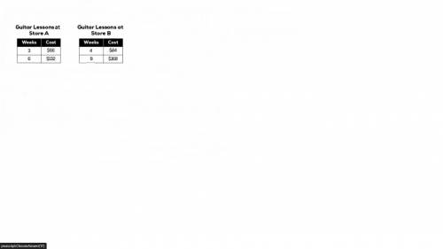 Use the tables to answer the question.

How can you determine which store offers a better price on