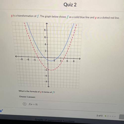 G is a transformation of f. The graph below shows f as a solid blue line and g as a dotted red line