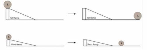 100 POINTS!! ANSWER ALL PLEASE, AND EXPLAIN YOUR RESPONSE!

Students have a small steel ball and a