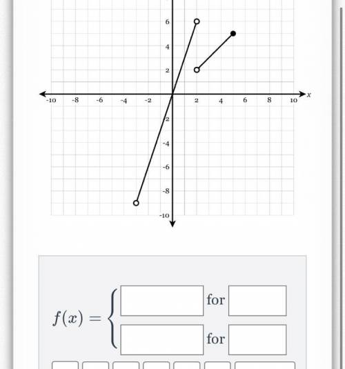 Express the function graphed on the axes below as a piecewise function.