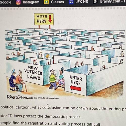 Based on the political cartoon, what conclusion can be drawn about the voting process?

A. New vot